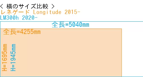 #レネゲード Longitude 2015- + LM300h 2020-